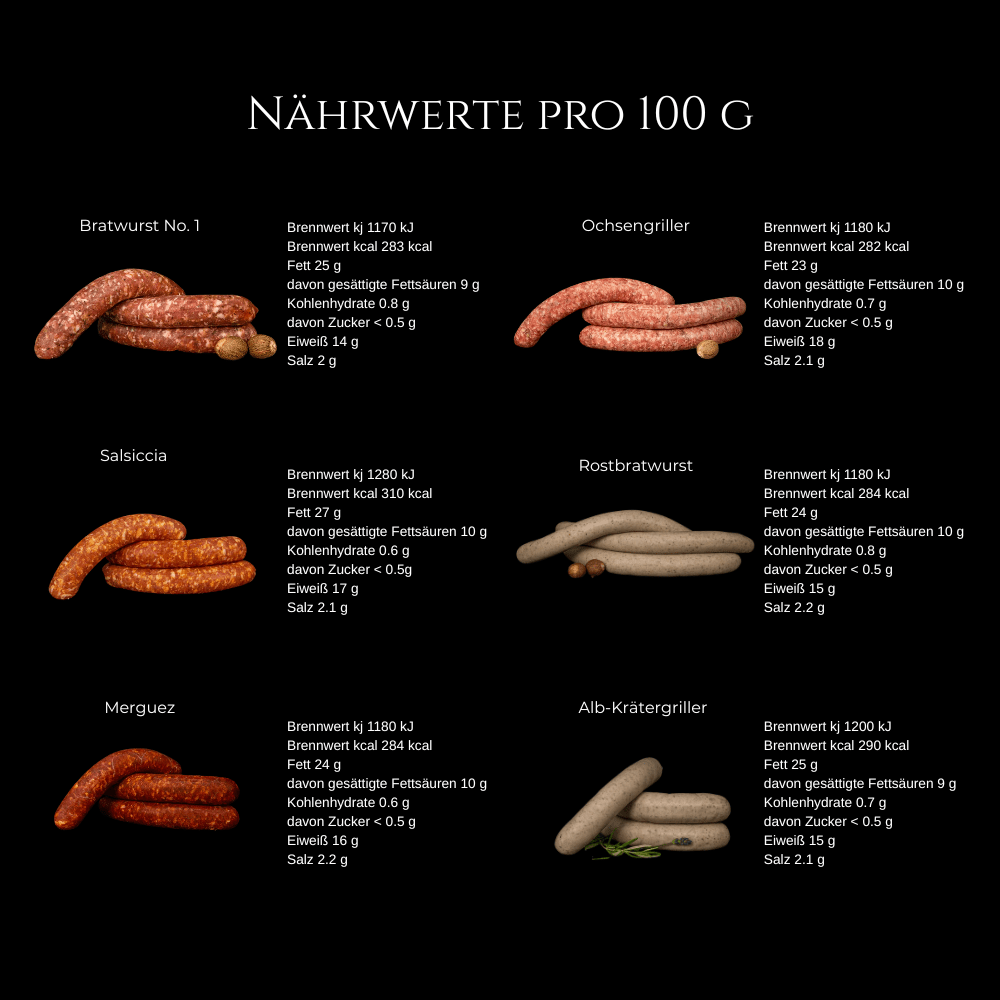 Bratwurst Gourmet-Paket - 3 kg