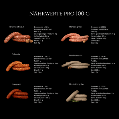 Bratwurst Gourmet-Paket - 3 kg